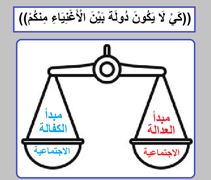 كَيْ-لَا-يَكُونَ-دُولَةً-بَيْنَ-الْأَغْنِيَاءِ-مِنكُمْ.png